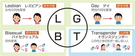 同性を好きになった 診断|無料で簡単！LGBT性的指向診断テストの4選